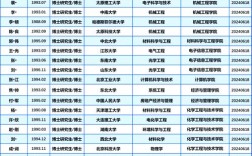 太原科技大学考研资料哪里找？