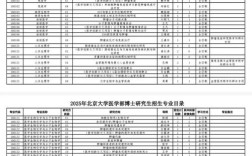 2025考博报名北师大