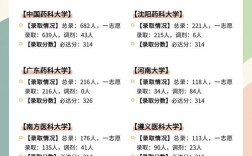 四川农业大学药学考研难度如何？