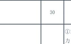 北京邮电大学通信工程考研