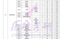 南京医科大学考博资料有哪些？