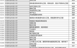 中南林考博英语分数线多少？