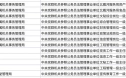 2025苏州国考职位