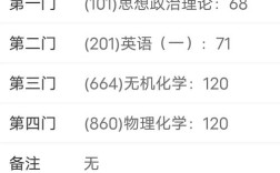 疫情真的会影响考研初试成绩吗？