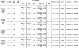2025国考晋城职位