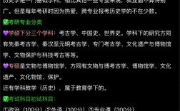 历史学考研专业题型有哪些变化趋势？