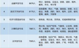 2025国考职位专业要求有哪些？