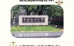 华东师大考博政治学怎么准备？