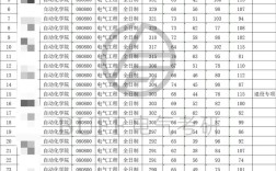 广东工业大学考研目录包含哪些专业？