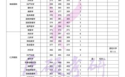 医学同等学力考博分数线是多少？