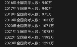 2025国考报名人数创新高？