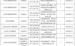 贵州国考2025职位表何时发布？