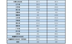 中央音乐学院考博分数线多少？
