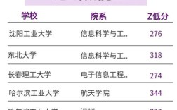 四川电子信息工程考研怎么选？