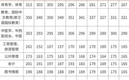 考研政治70分算高分吗？
