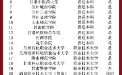 2025甘肃考研报考点怎么选？