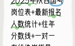 陕西国考2025报名何时开始？