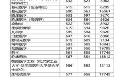 哈尔滨医大考博招生有何新变化？