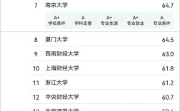 2025国考信管专业报考指南有哪些？
