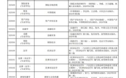 河北经贸大学考研科目有哪些？