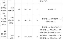 南方医科大学考研调剂怎么申请？