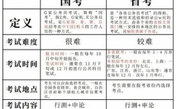 参编管理能考国考吗？