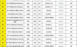 2025广西国考公务员何时报名？
