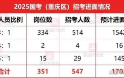 重庆2025国考名单何时公布？
