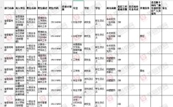 2025国考陕西职位有哪些新变化？