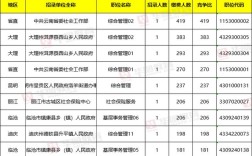 云南2025国考职位何时发布？