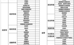 重庆大学考博专业目录有哪些变化？
