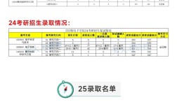 天津大学考研录取难度如何？