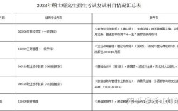 浙江师大考研参考书目有哪些？