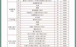 中传广告学考研具体考哪些科目？