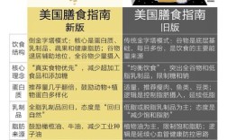2025年考博饮食要注意什么？