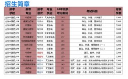 山东中医药大学日语考博有何报考要求？