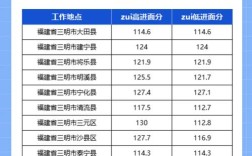 2025国考国税局进面分多少？