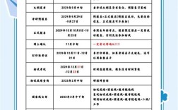 2025医学考研时间轴该如何规划？