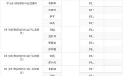 中科院心理学专硕考研难度如何？