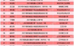 甘肃考研预报名往届生