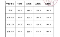 2025国考临沂录取分数线多少？