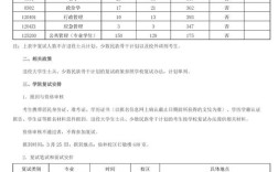 南京师范大学政治学考博有何报考关键？