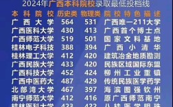 广西大学2025年考博何时报名？
