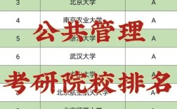 行政管理专业考研大学排名