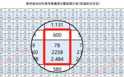 2025贵州国考人数多少？竞争会激烈吗？