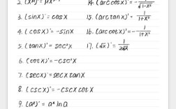 考研为何要必备高中数学公式？
