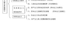 考研政治资本有机构成是什么？