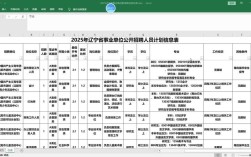 2025国考辽宁职位表啥时候出？