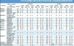 考研成绩公示一般持续多久？