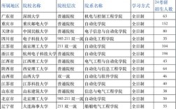 考研控制工程专业大学排名哪家强？